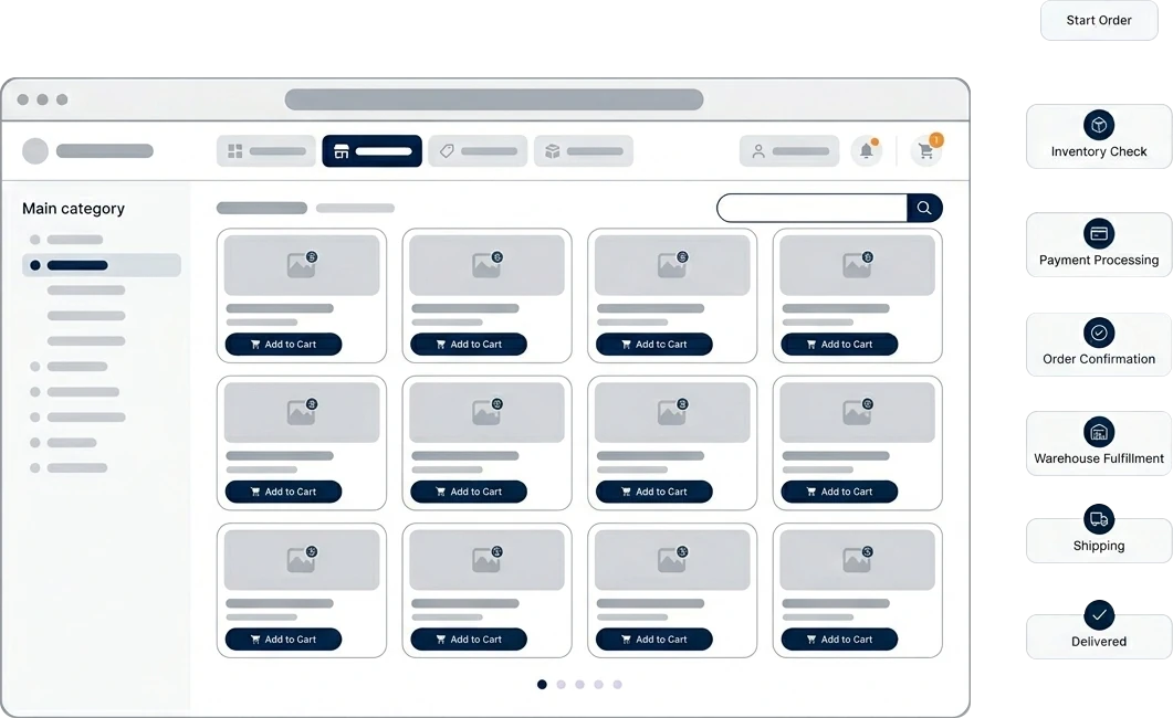 Headless E-Commerce