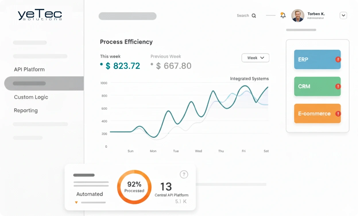 API Dashboard Monitoring